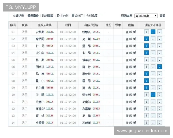 法甲波胆00多吗 彩票数字高频玩法避坑防骗